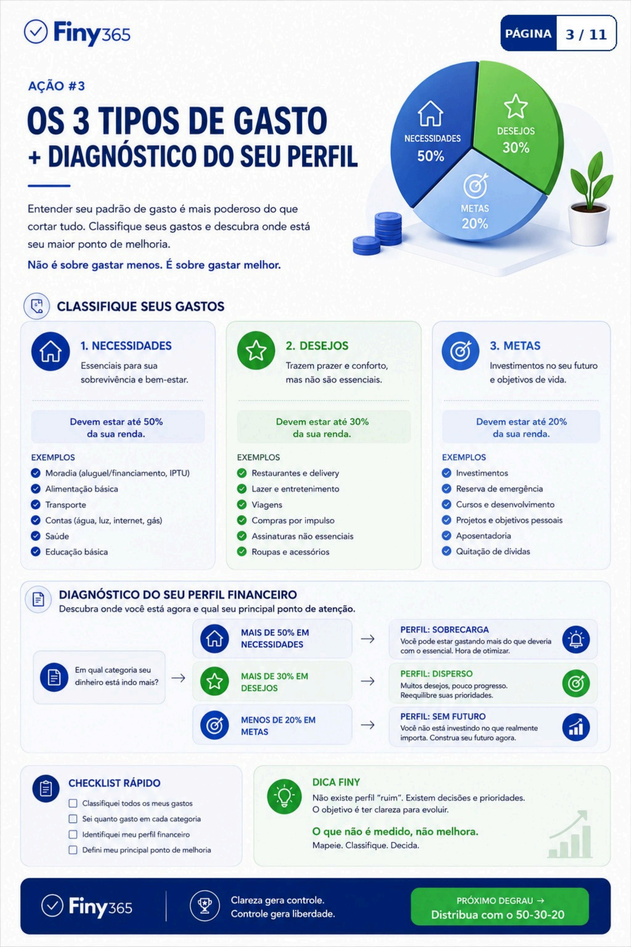 Página do ebook: os 3 tipos de gasto e diagnóstico de perfil